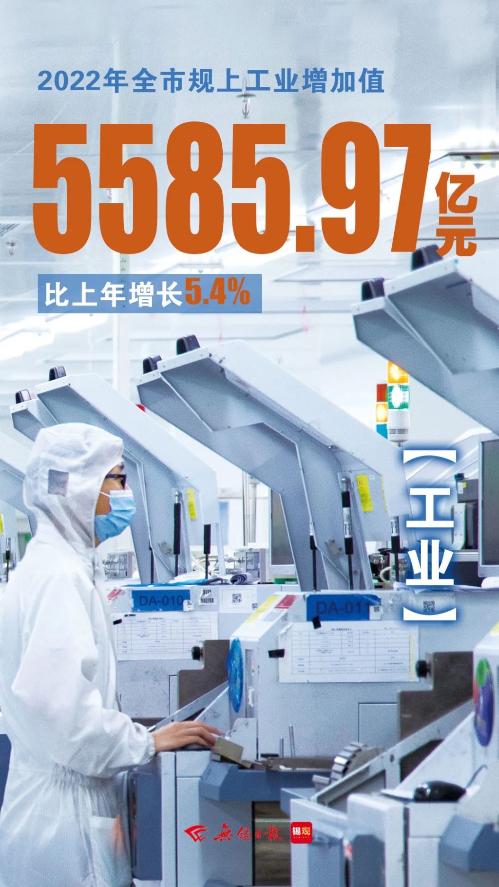 規(guī)上工業(yè)增加值，增長(zhǎng)5.4%